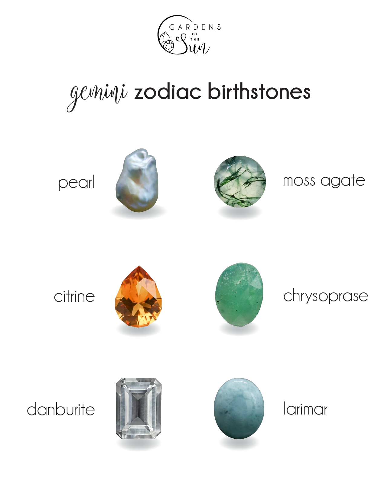 The Gemini Zodiac Birthstones