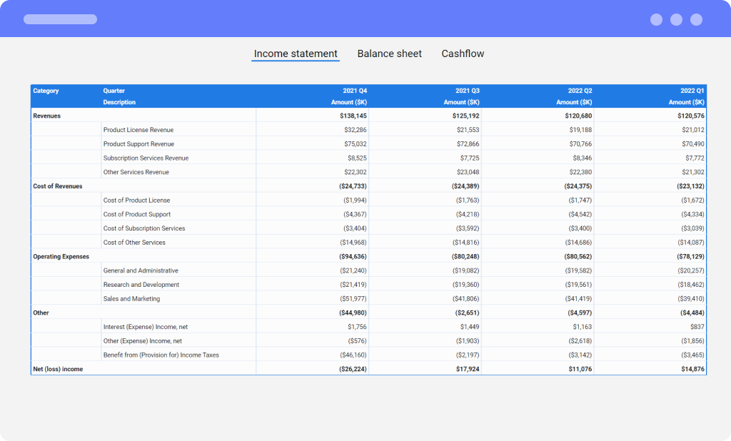 Create Charts inside Google Spreadsheets