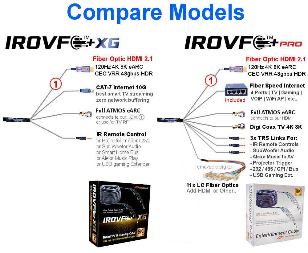 HDMI Over CAT6 HDMI 2.0 2.1 Extenders Complete Comparison Chart