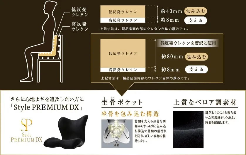 ウレタン