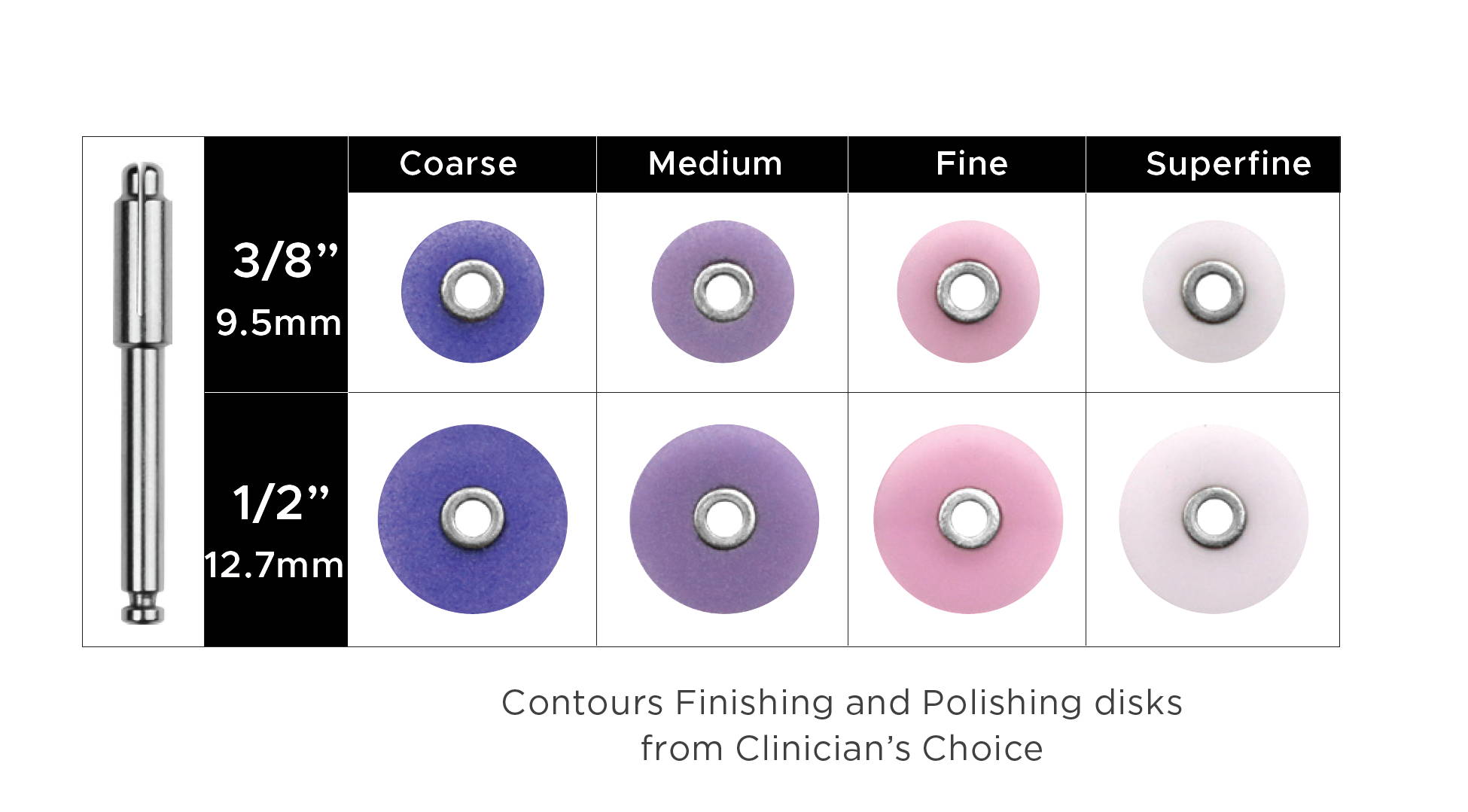 Explanatory table of polishing discs in colours purple, lilac, pink and white