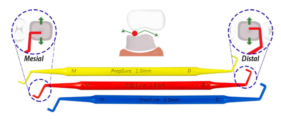 an image showing mesial and distal tools of the PrepSure