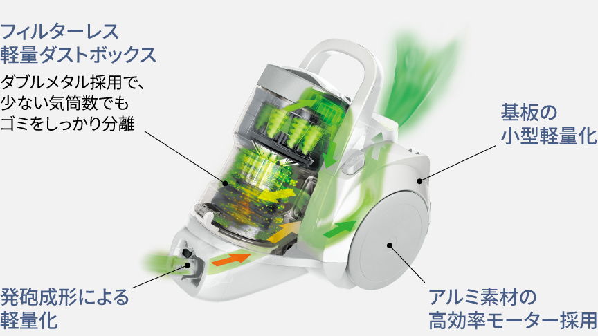 軽くて使いやすい