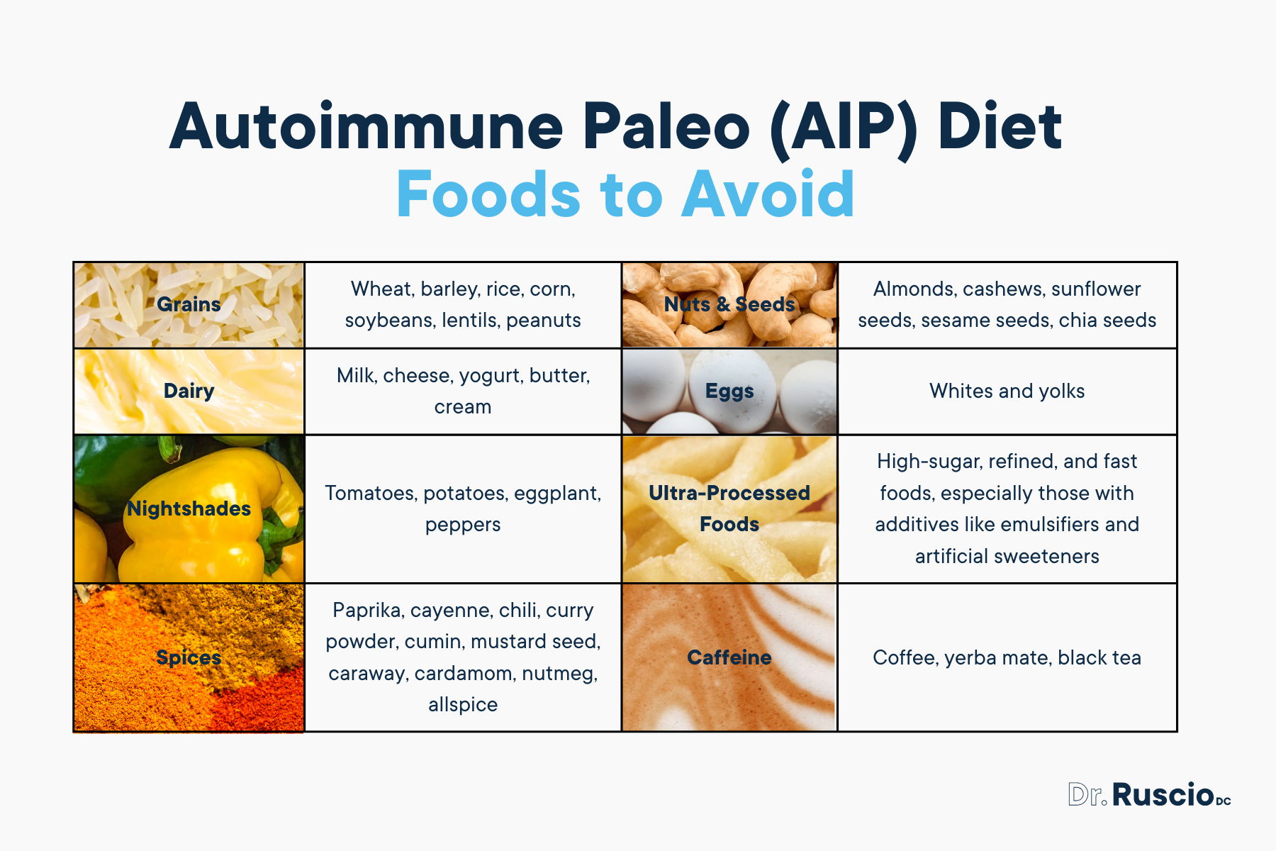 A Guide to the AIP Diet For Beginners -