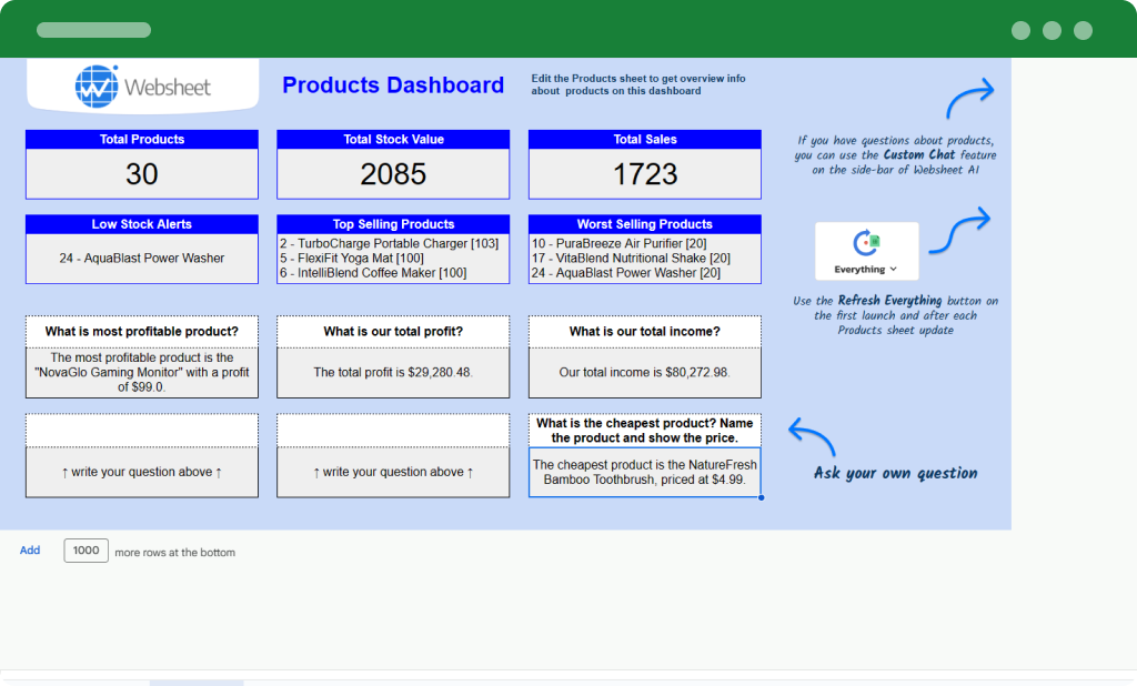 User's question in dasdboard