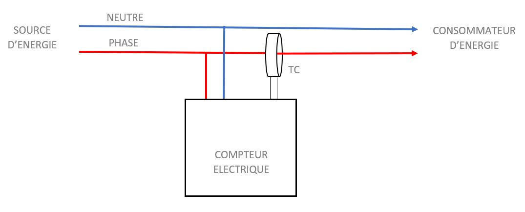 Schema De Branchement D Un Sous Compteur Electrique Monophasé