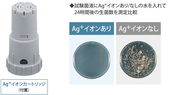 Ag+イオンカートリッジできれいな水で加湿