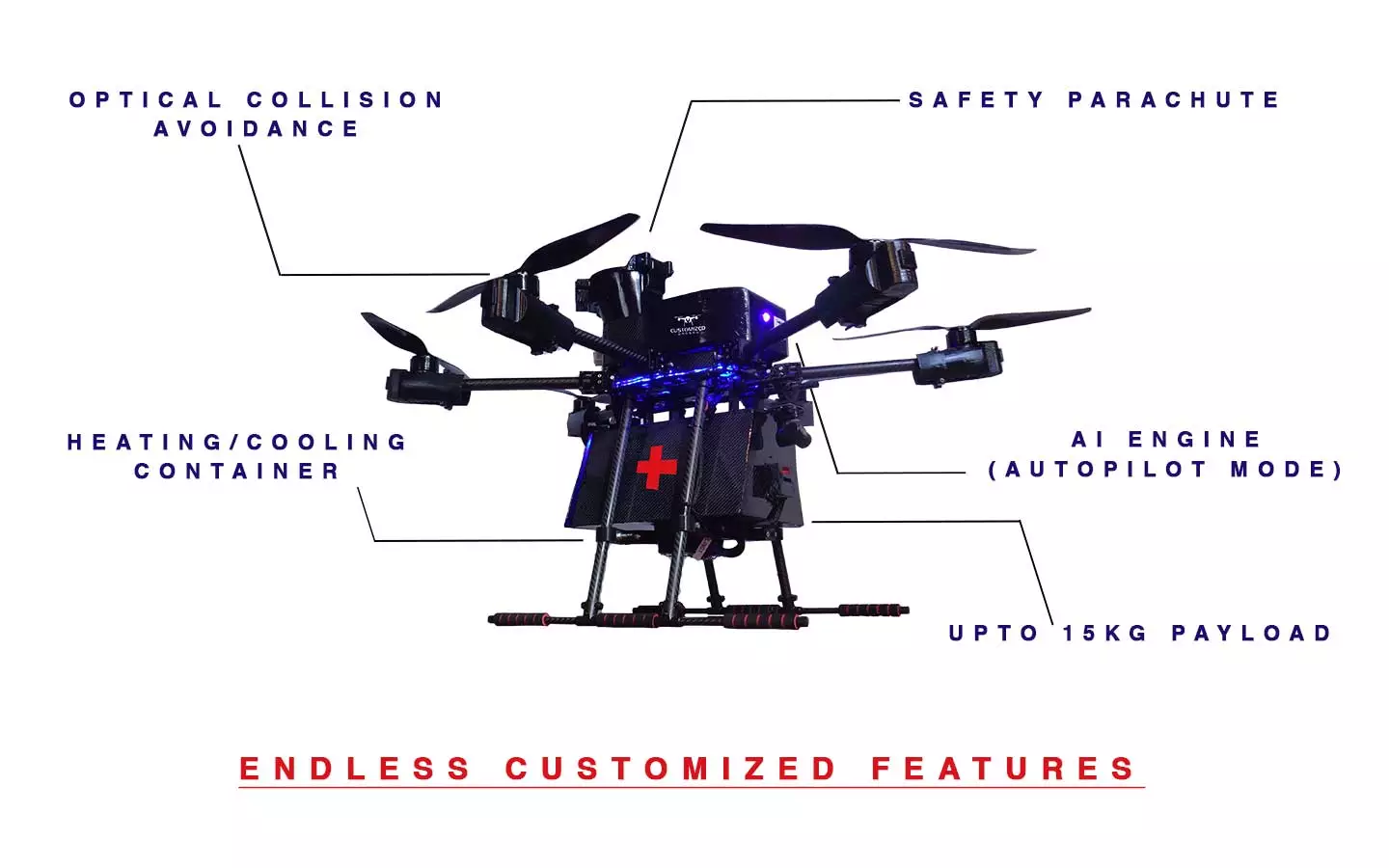 Medical Delivery Drones Spec Diagram