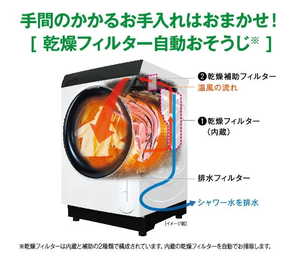 自動おそうじ