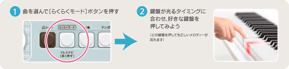 らくらくモード