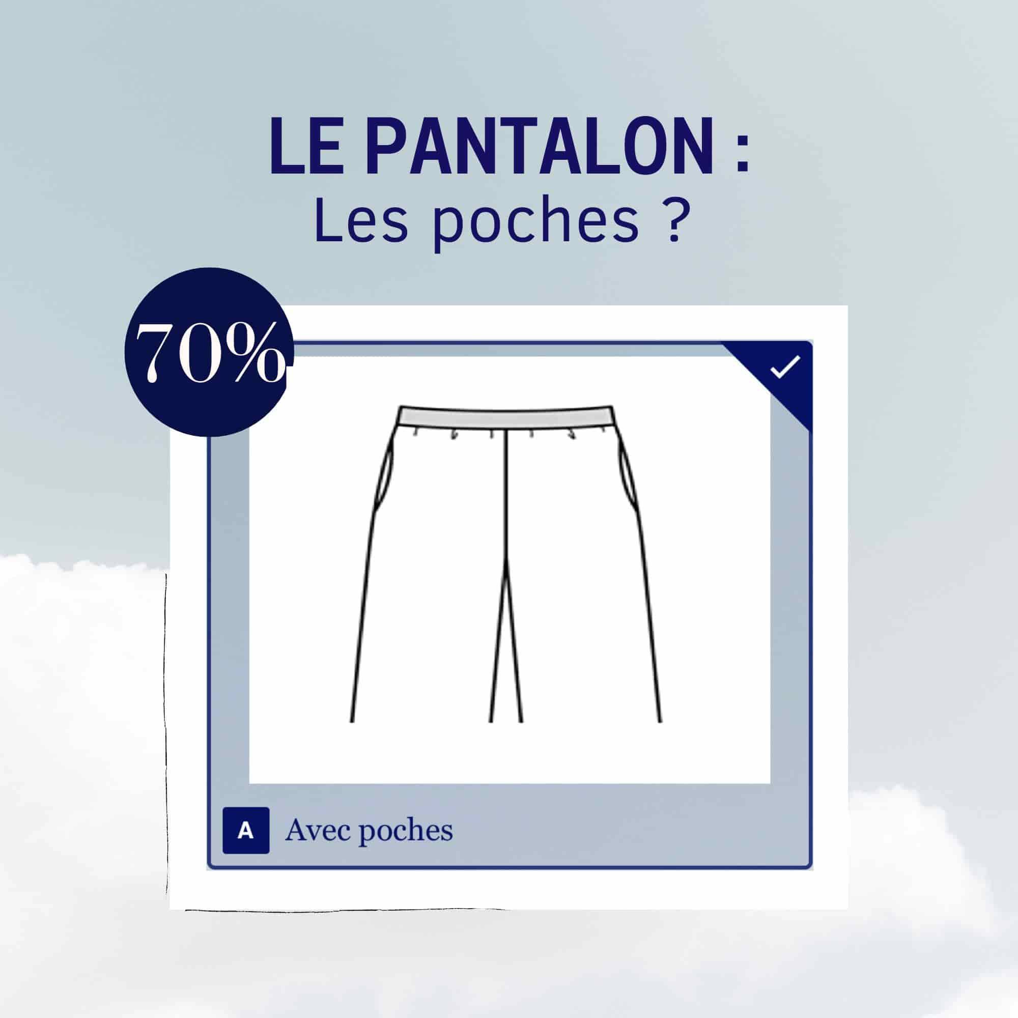 Nêge Paris - Résultats du questionnaire sur la coupe du pyjama rêvé