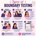 info-graphic-types-of-boundary-testing