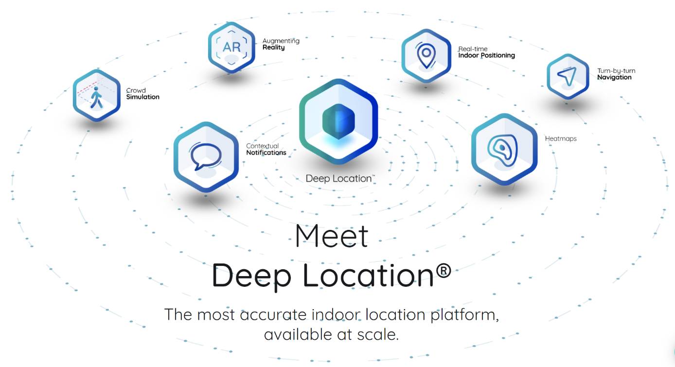 Pointr product / service