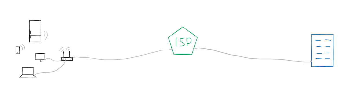 Home network and Google server with same ISP Home network and Google server with same ISP