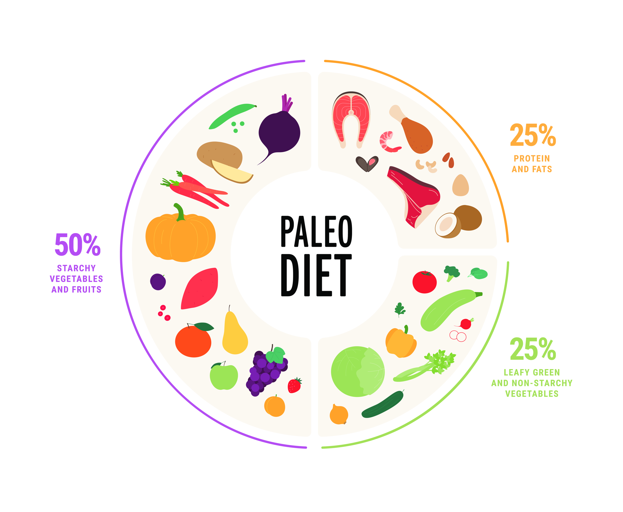 Why Paleo and Intermittent Fasting is a Powerful Combo -