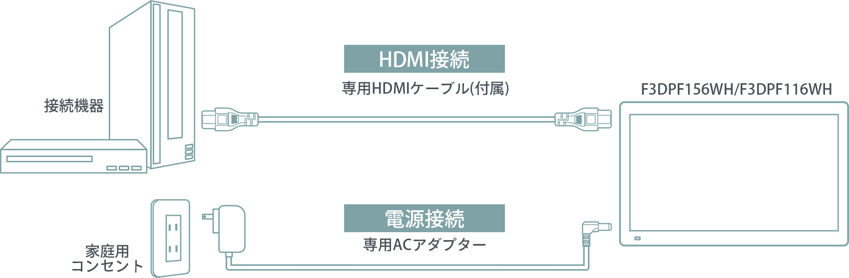 HDMI入力対応