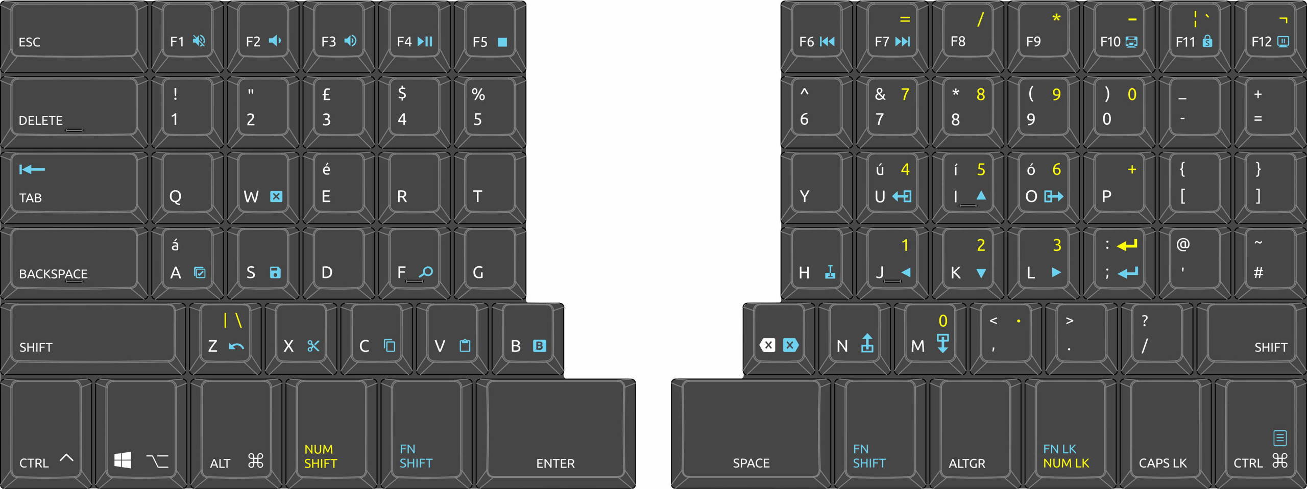 colour coded key layouts
