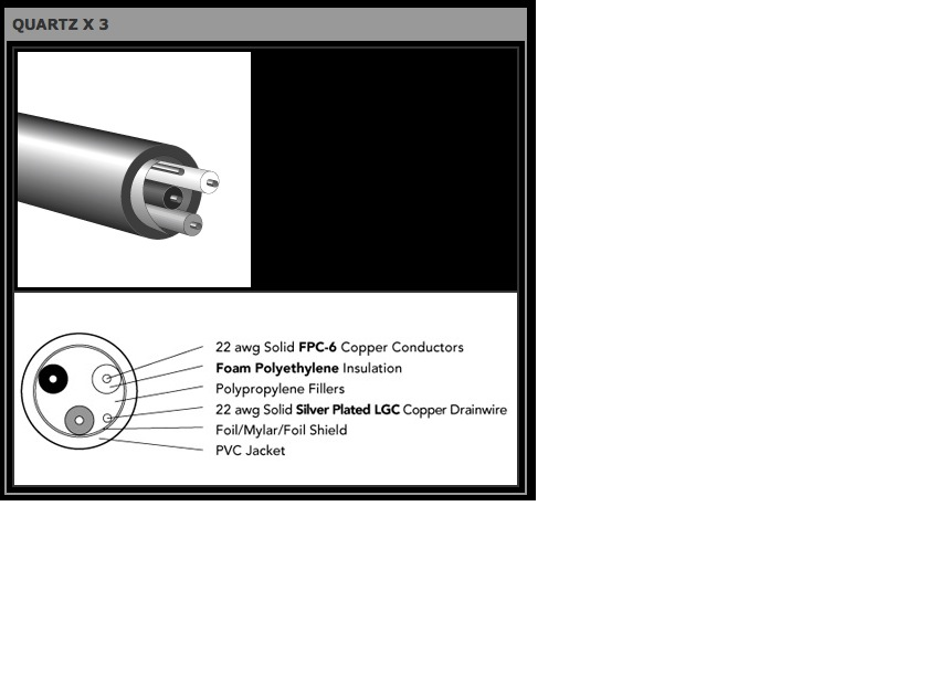 AudioQuest Quartz x 3 Hyperlitz 1 M pai... For Sale Audiogon