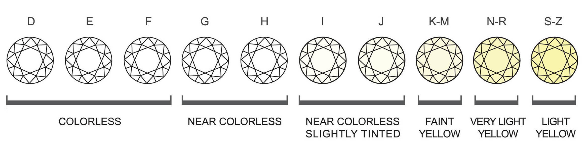 What diamond color is best yves lemay jewelry