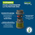 Capacités de filtration de la gourde ÖKO
