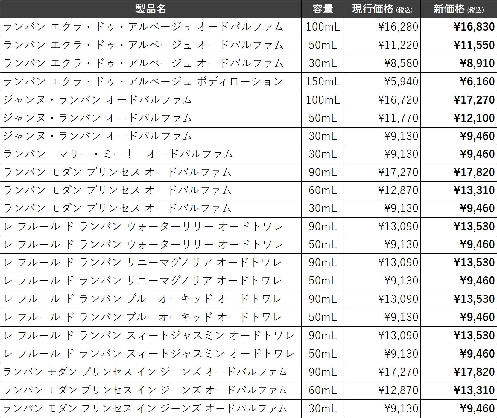 ランバン 価格改定のお知らせ
