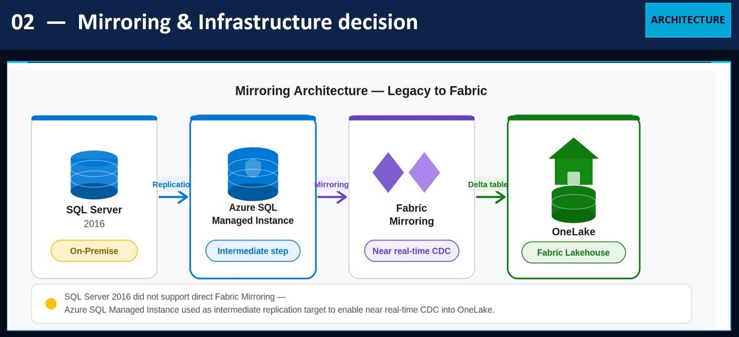 Data Mining developers developer - Labrini K.'s portfolio image