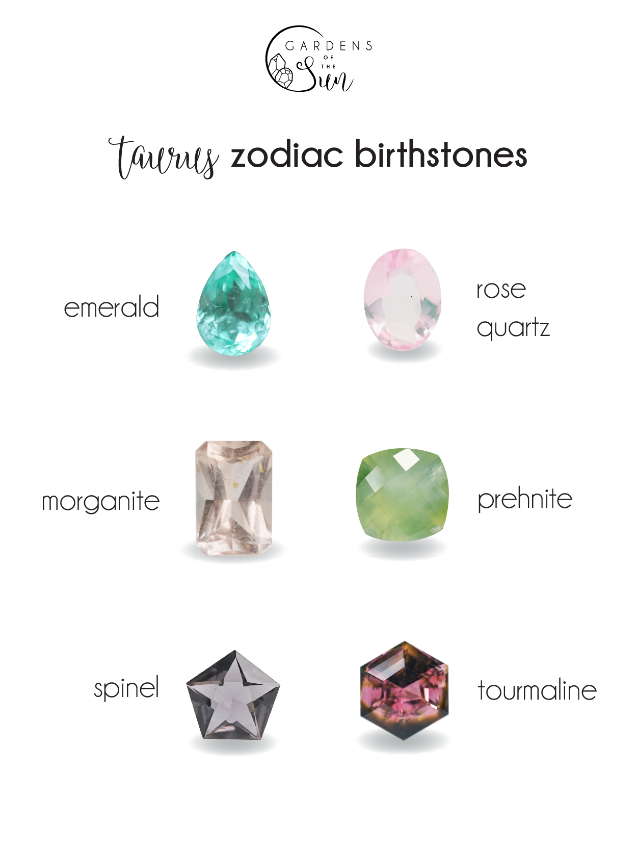 The Aries Zodiac Birthstones