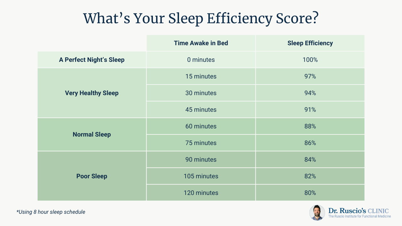 How to Improve Sleep Efficiency for More Restful Nights -