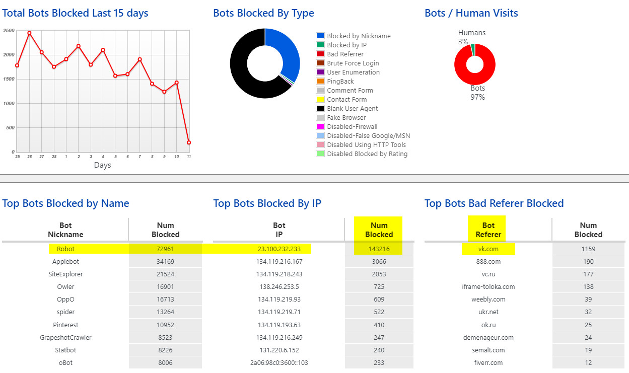 Почему российские социальные сети бесполезны!