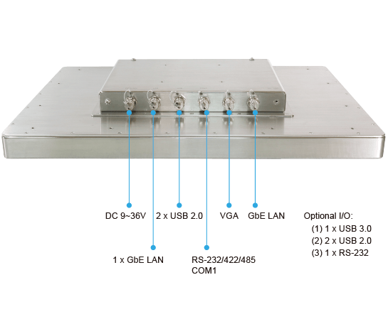 Variety of I/O Applications
