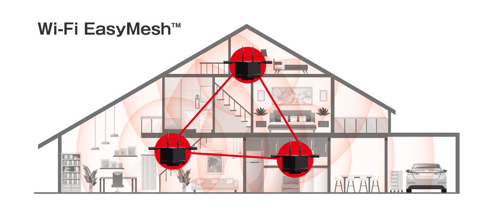 Wi-Fi EasyMesh