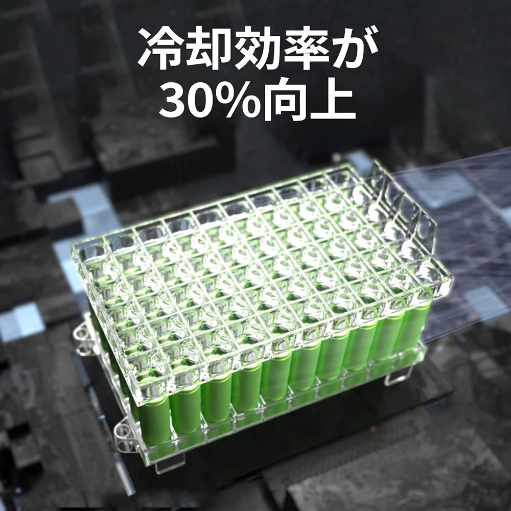冷却効率が30%向上