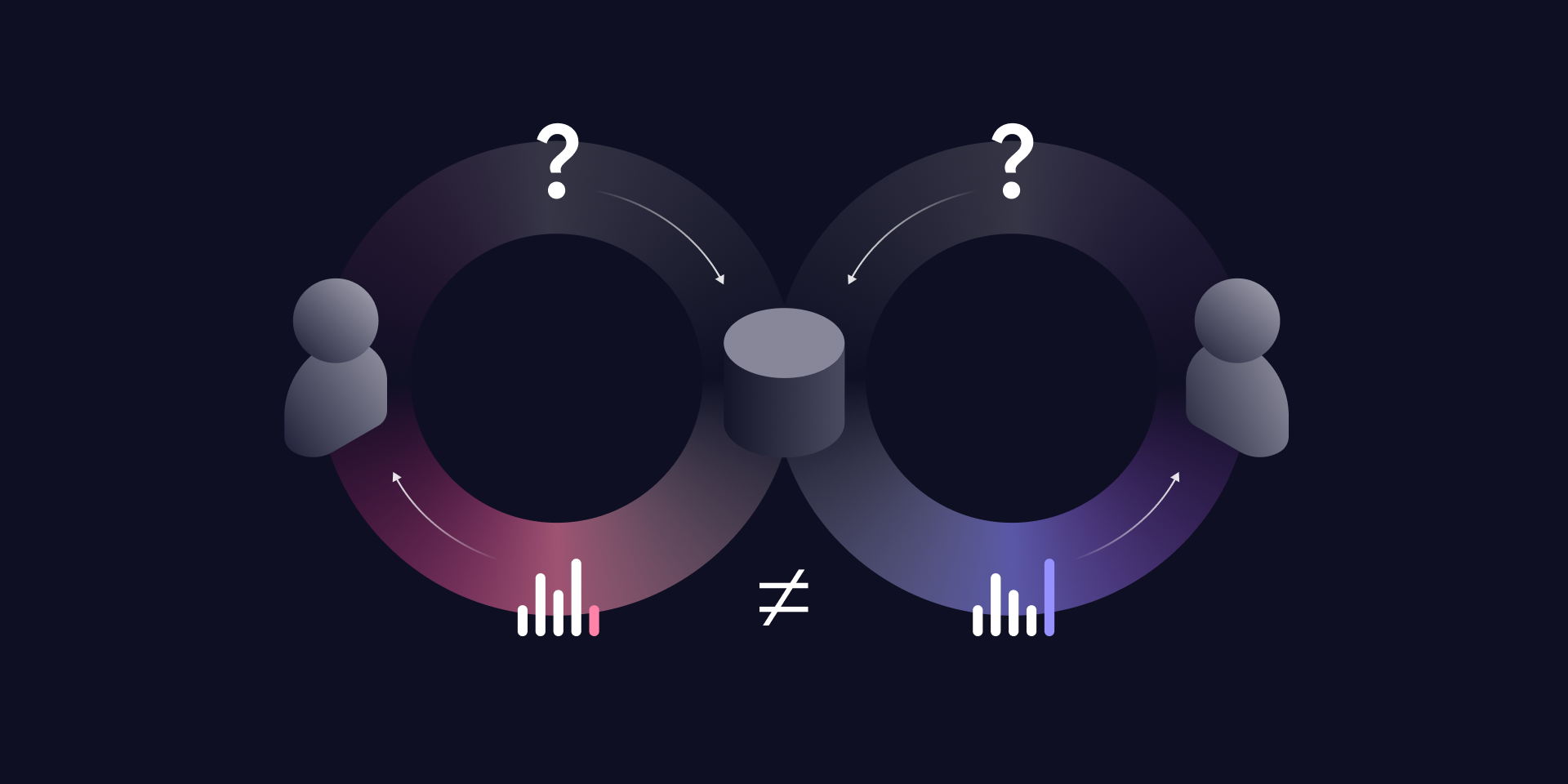 Cover of the 'The Hidden Cost of Asking Your Analysts the Same Questions Twice' blog post