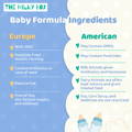 Baby Formula Ingredients | The Milky Box