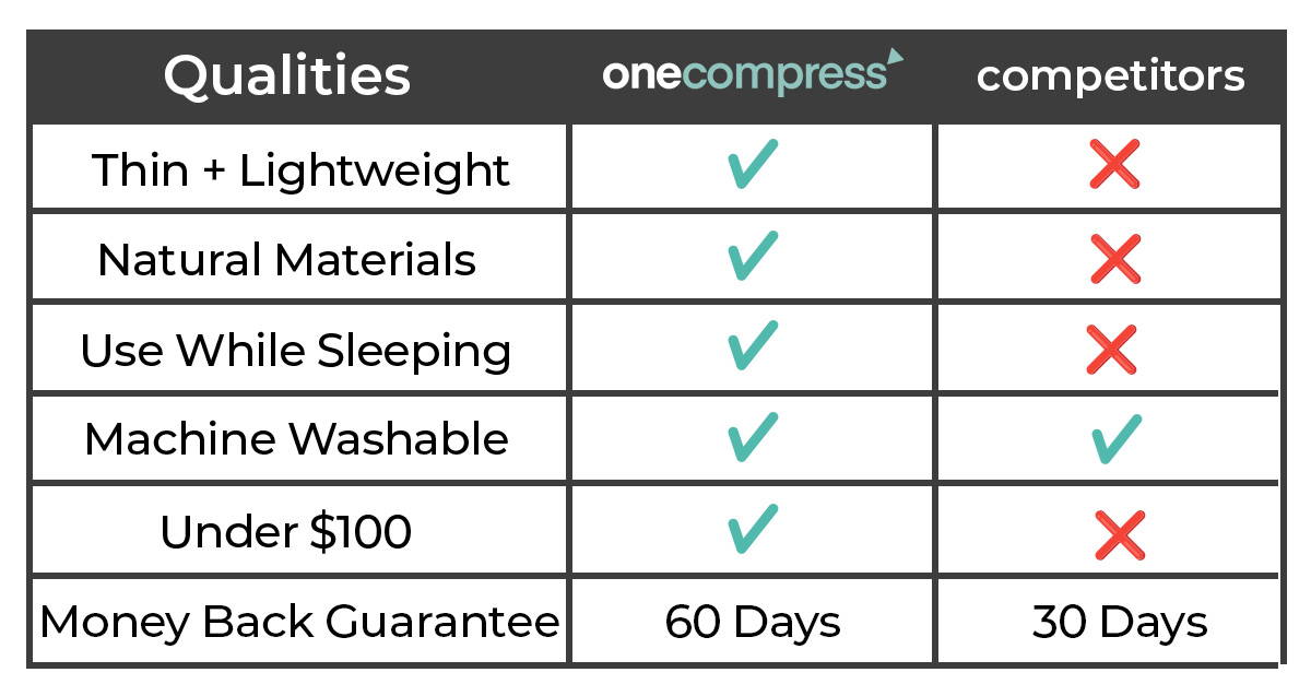 onecompress comparison, compression glove comparision, best compression gloves,