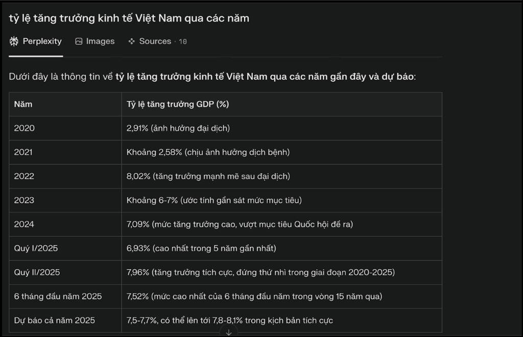 5 yếu tố cần có của một prompt