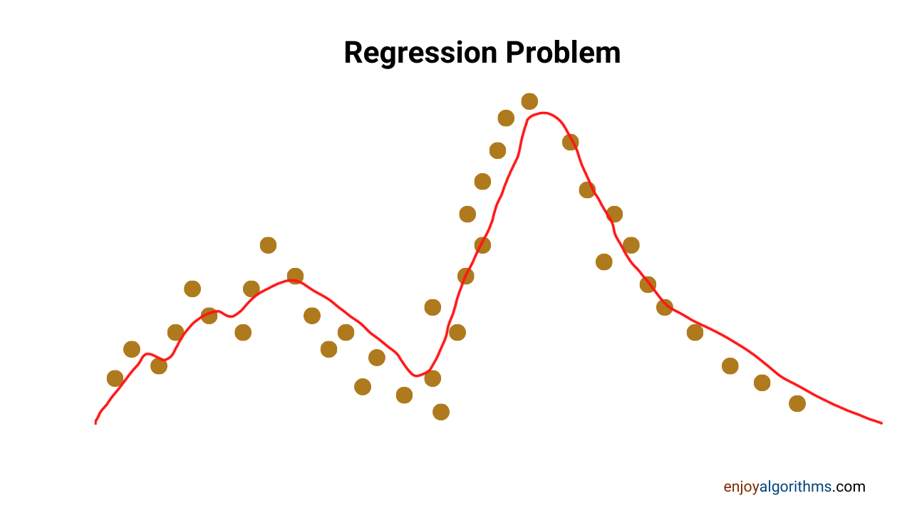 What is a regression model in Machine Learning?