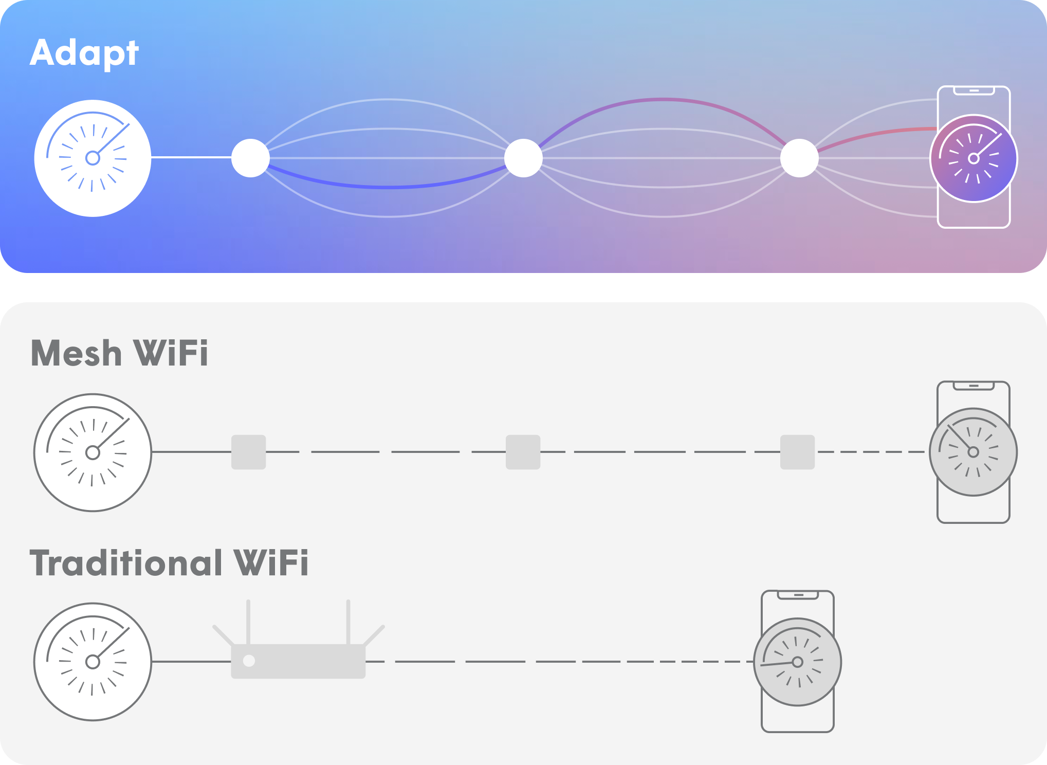 adaptive wifi graphic