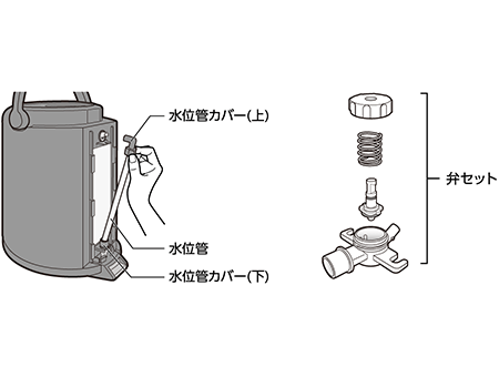 水位管、弁セットは分解できて、お手入れ簡単