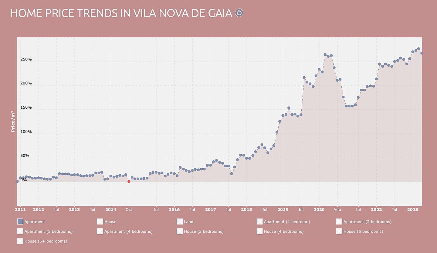  Vila Nova de Gaia
- 2 876.png