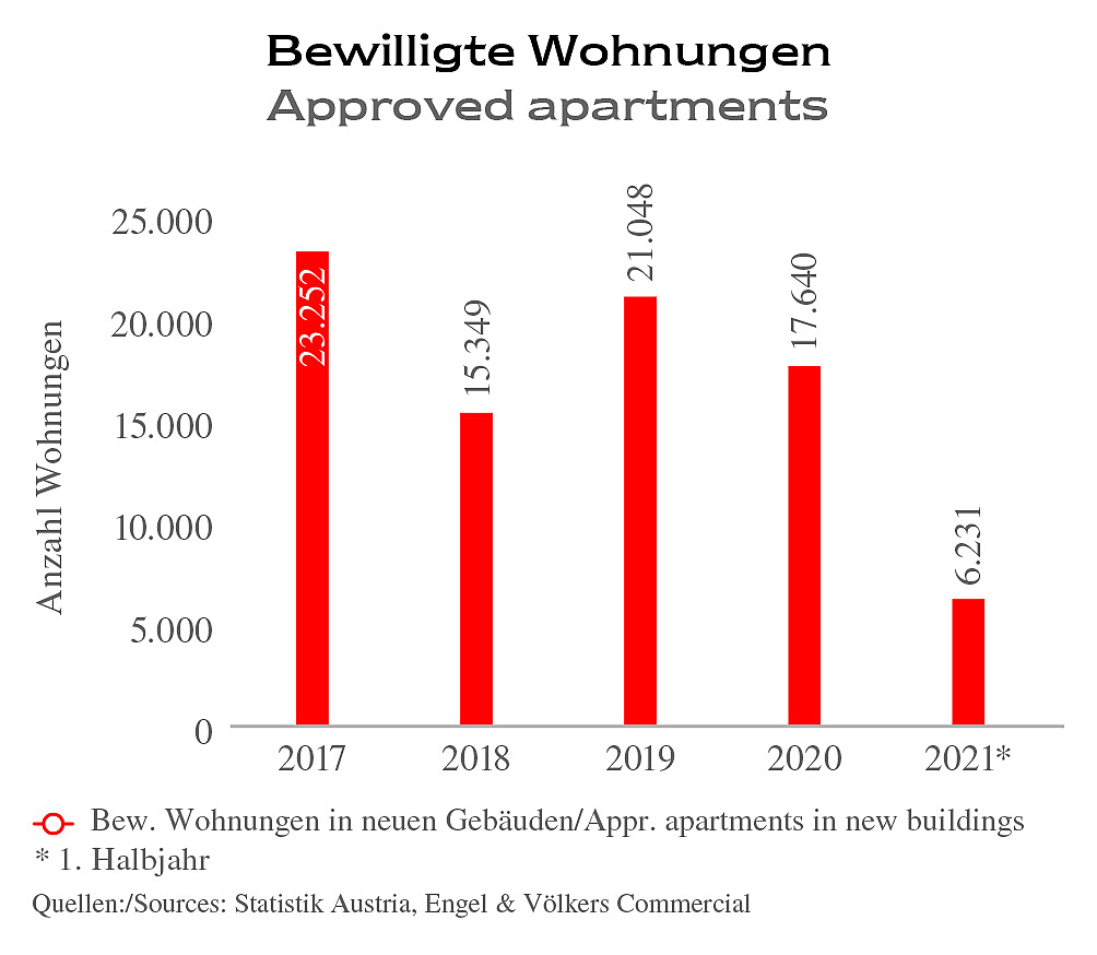  Wien
- EV-C_Wien_MR-WGH_2021_bewilligte-Wohnungen.jpg
