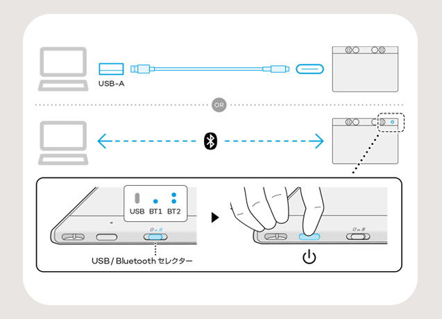 二つの接続方法