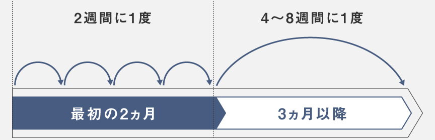 頻度