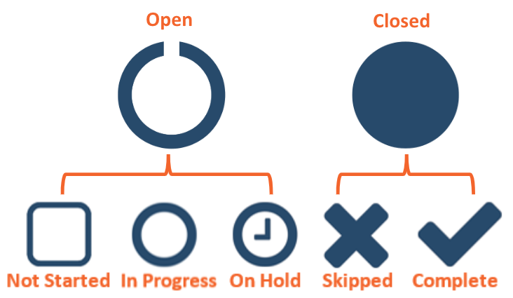 Completion Categories: Open and Closed