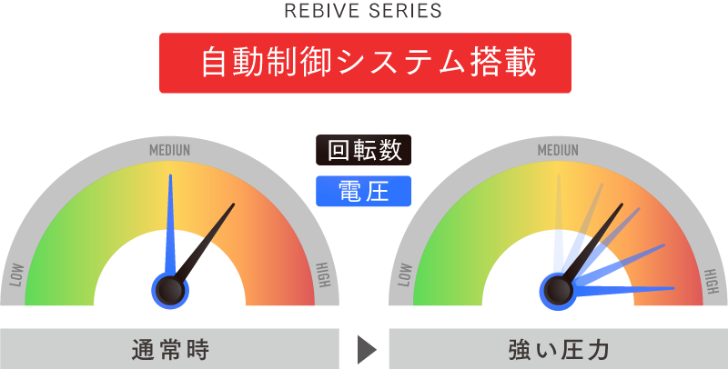 搭載