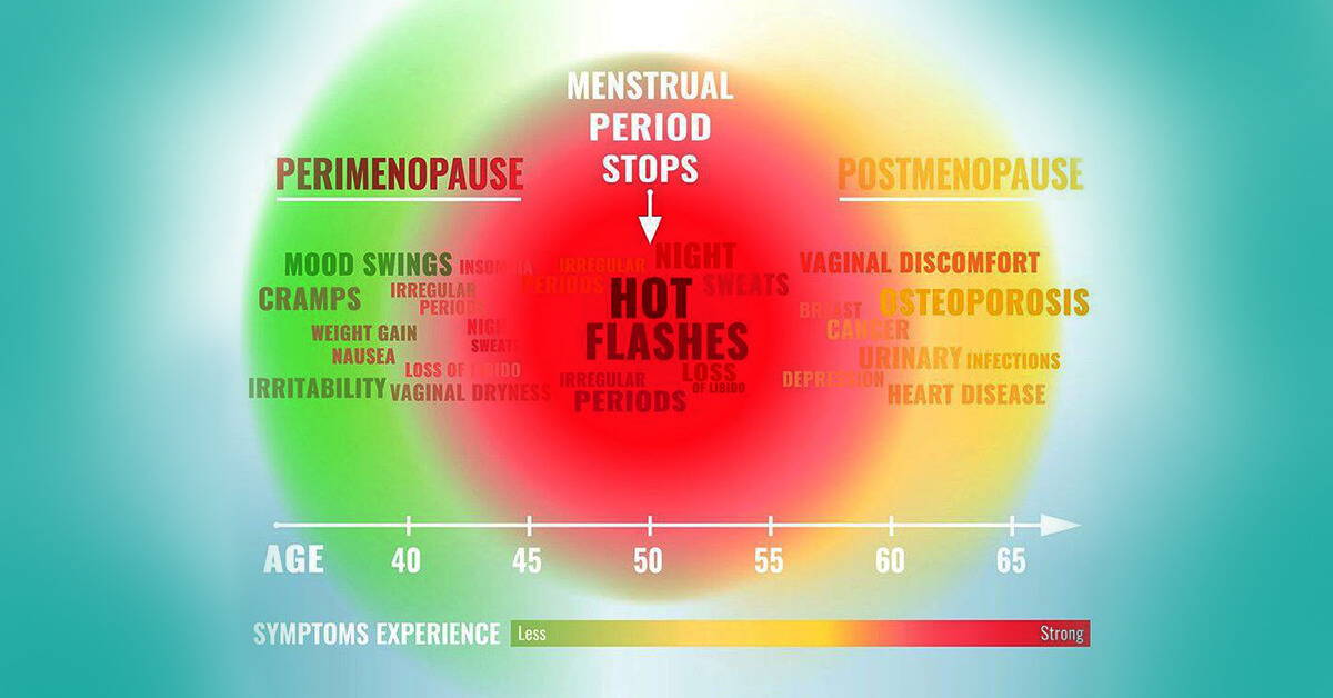How long does menopause last