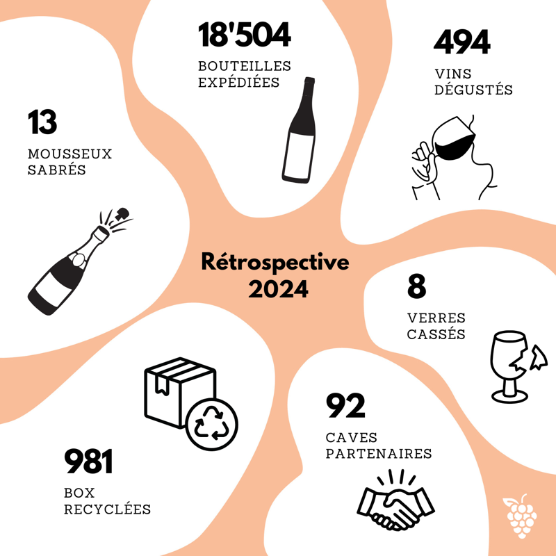 Infographie des chiffres clés de La grappe pour l'année 2024