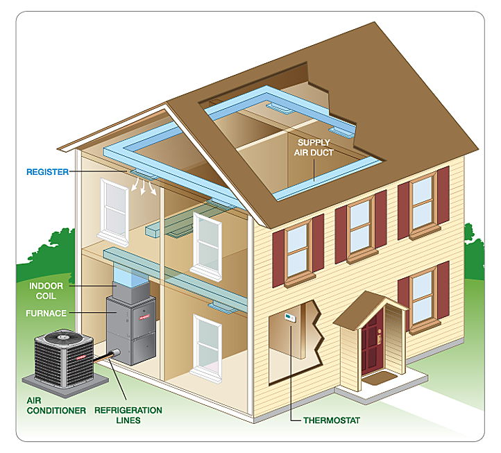  Hoedspruit
- Central air or ducted systems.png