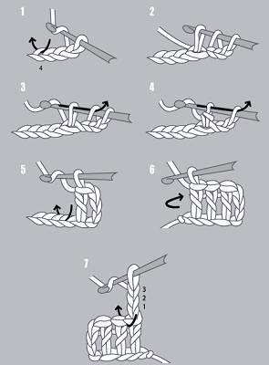 Double crochet stitch (dc)