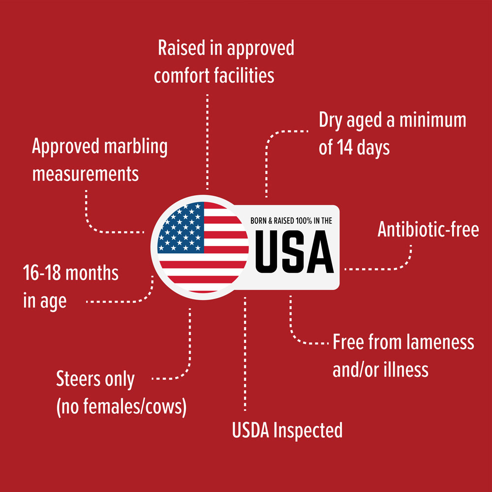 All BetterFed Beef Certified ONYA® Beef is: • Born and raised 100% in the USA  • Antibiotic-free  • USDA Inspected  • Free from lameness and/or illness  • Dry aged a minimum of 14 days  • Approved marbling measurements  • Steers only (no females/cows)  • 16-18 months in age  • Raised in approved comfort facilities. Every bit as tender as Wagyu at a fraction of the price